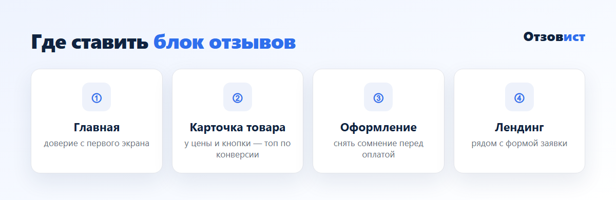 Где размещать блок отзывов: главная, карточка товара, оформление, лендинг