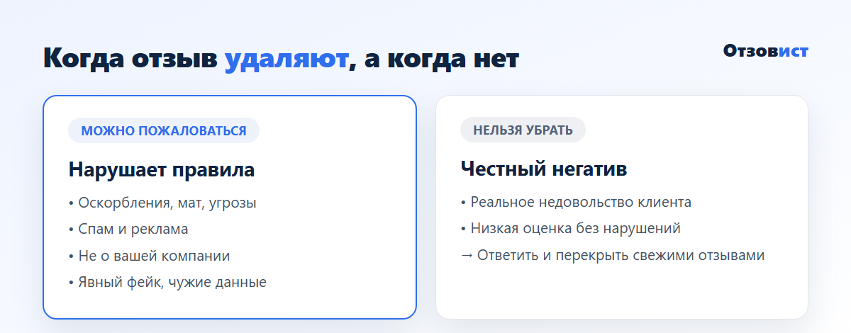 Когда отзыв можно удалить по жалобе, а когда честный негатив убрать нельзя
