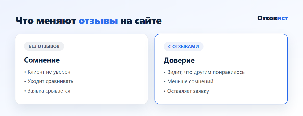 Как отзывы на сайте меняют поведение клиента: от сомнения к заявке